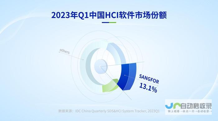 IDC报告深度解析印度平板市场趋势