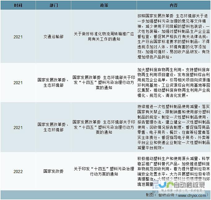 重塑行业格局 重磅新车亮相