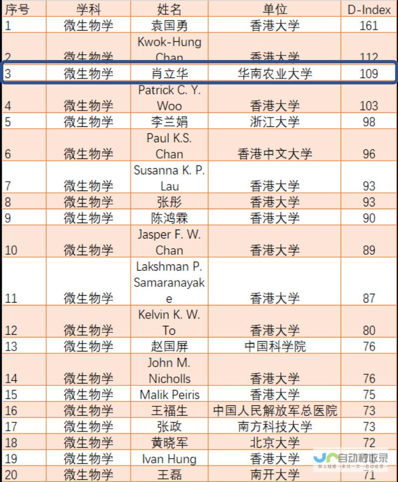 实验装置