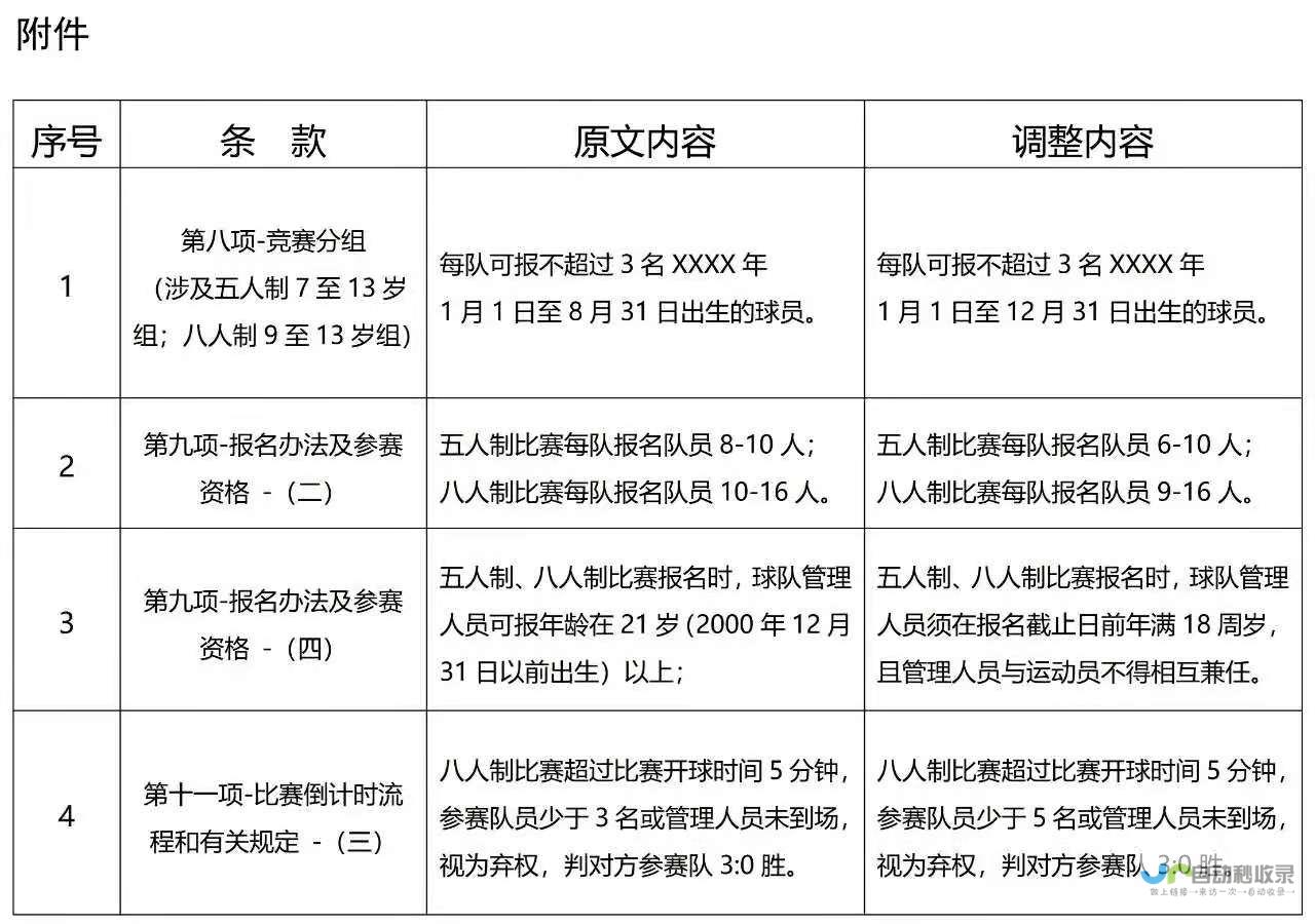 新规将对赛事产生重大影响