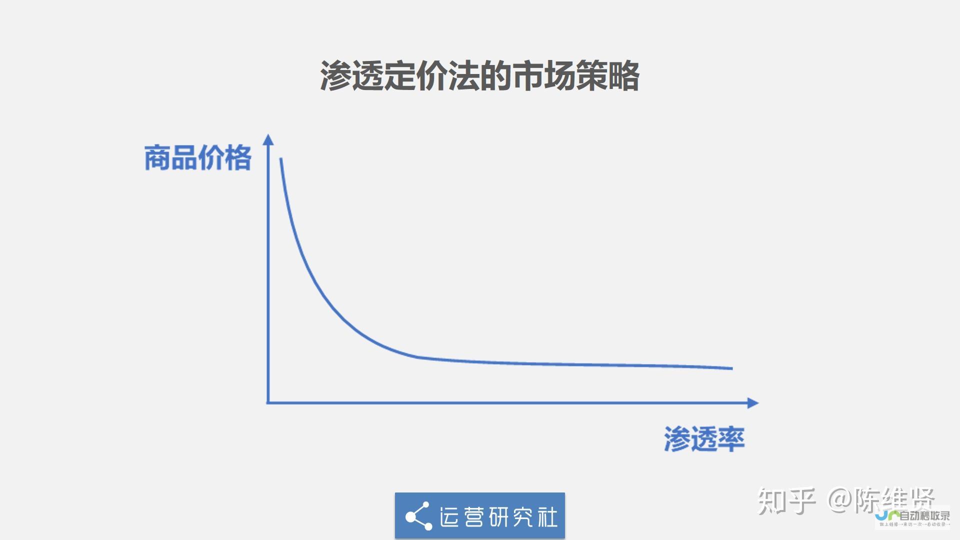 华为的新策略及前景分析