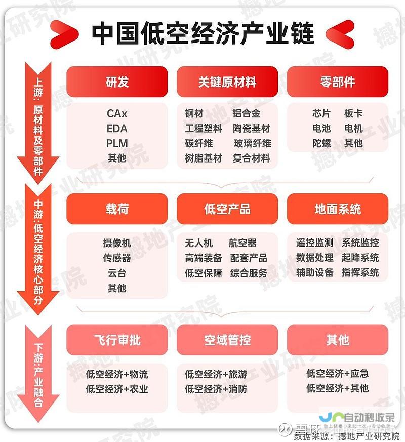 引领低空产业新腾飞 开创全新篇章