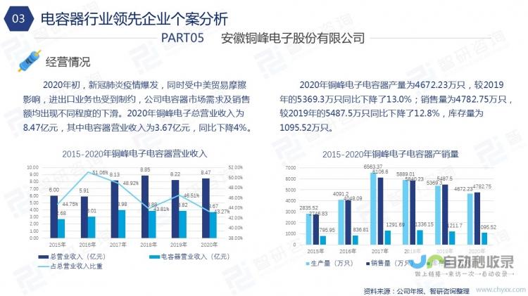 海伟电子递交港交所申请