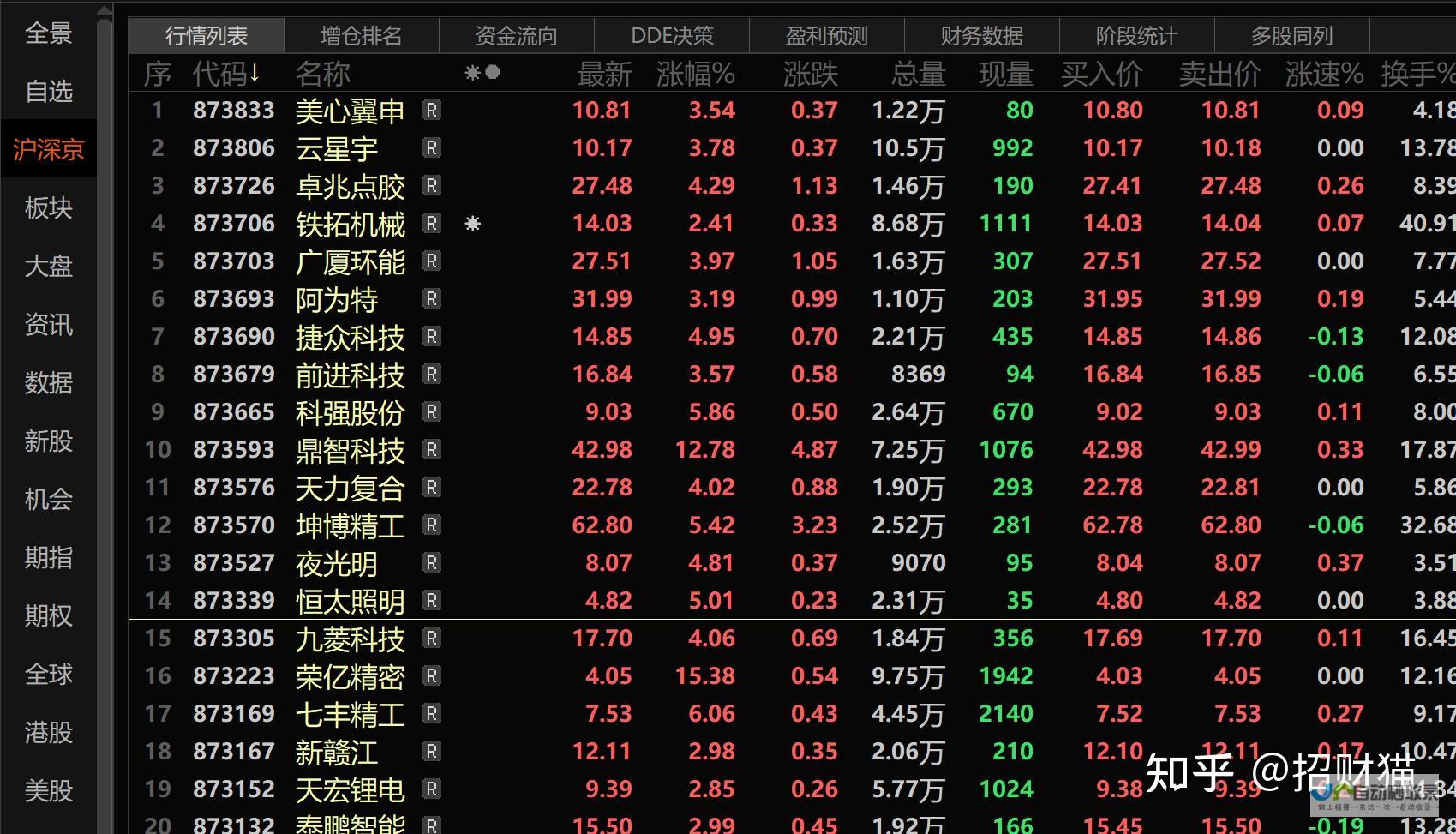 拟于北交所上市 安迪公司IPO辅导备案工作全面启动