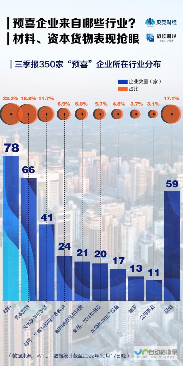 净利润同比大增80%