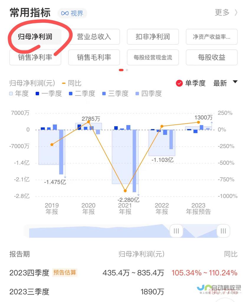 英伟达Q4营收393.31亿美元