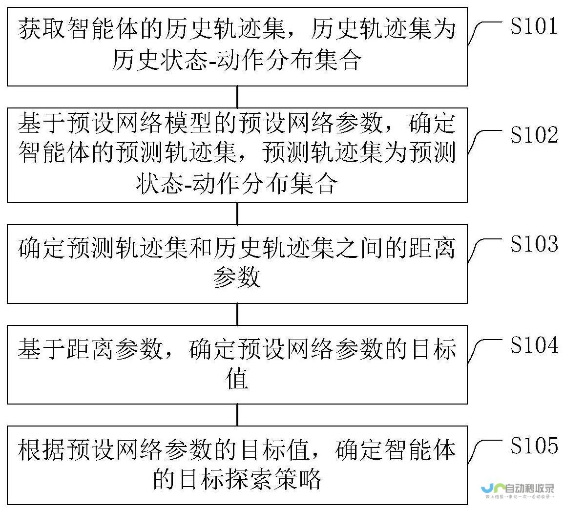 智能高效 体验 三星 轻松操作 系列革新 S25 AI Galaxy