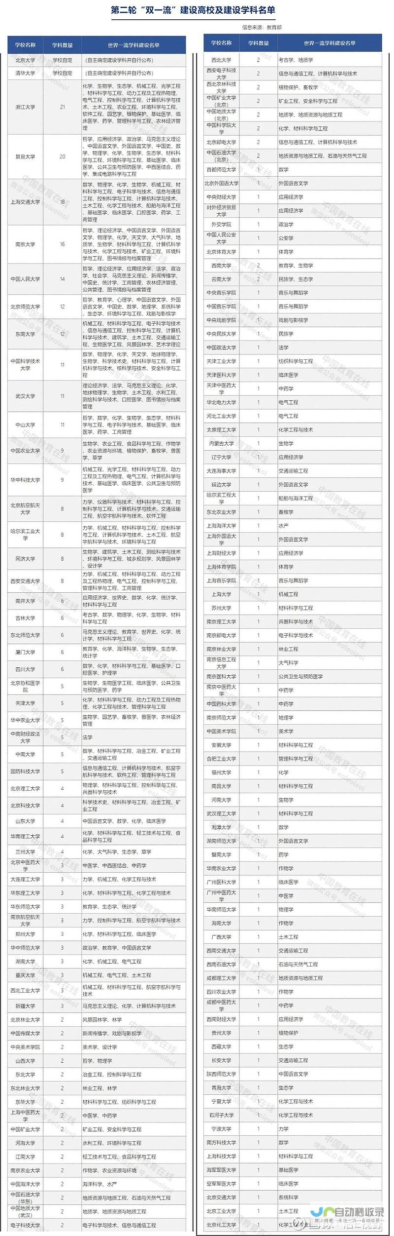 精选院校榜单出炉！看看你的目标学校在其中吗