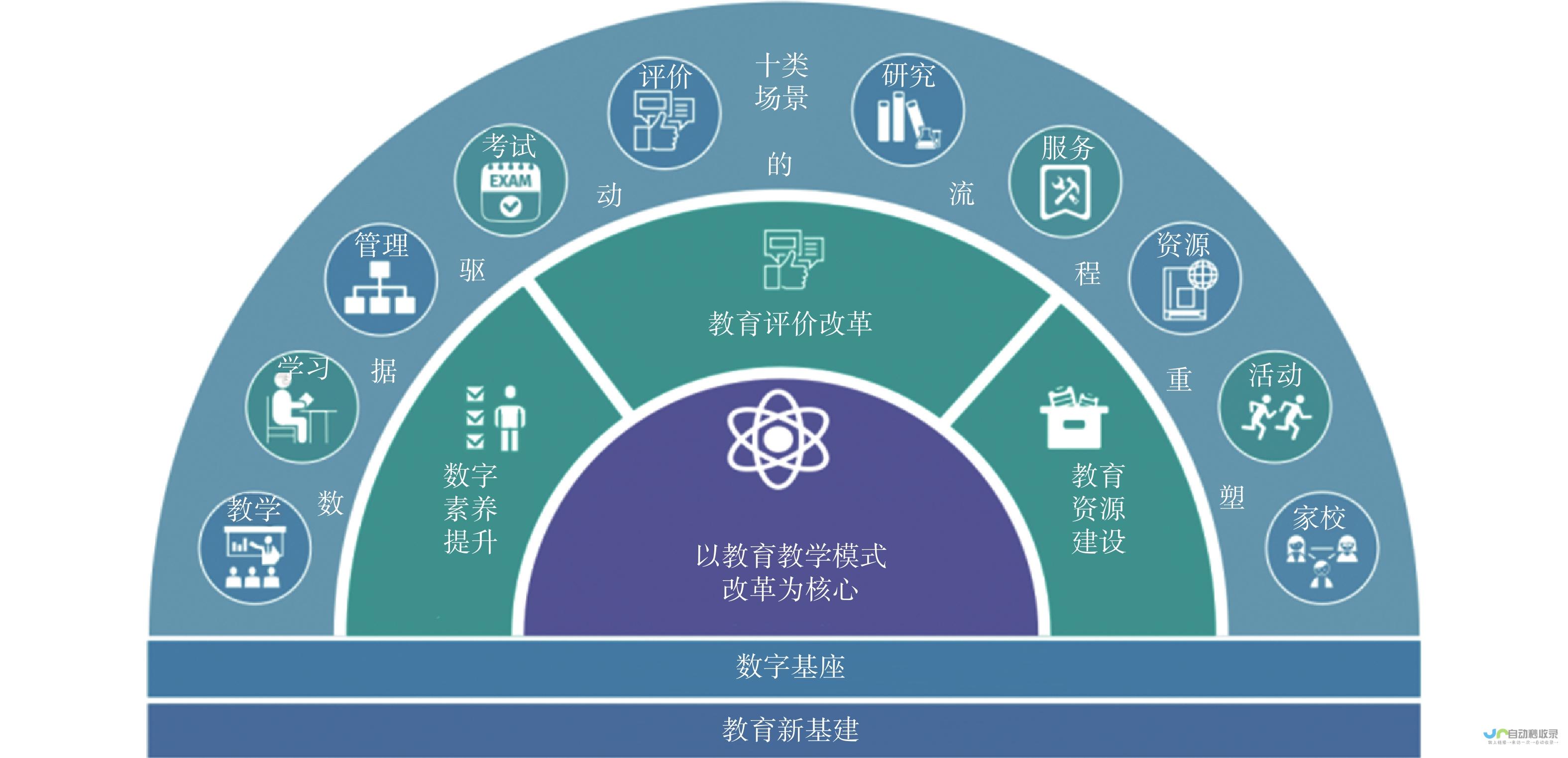 数字化时代的新机遇与挑战