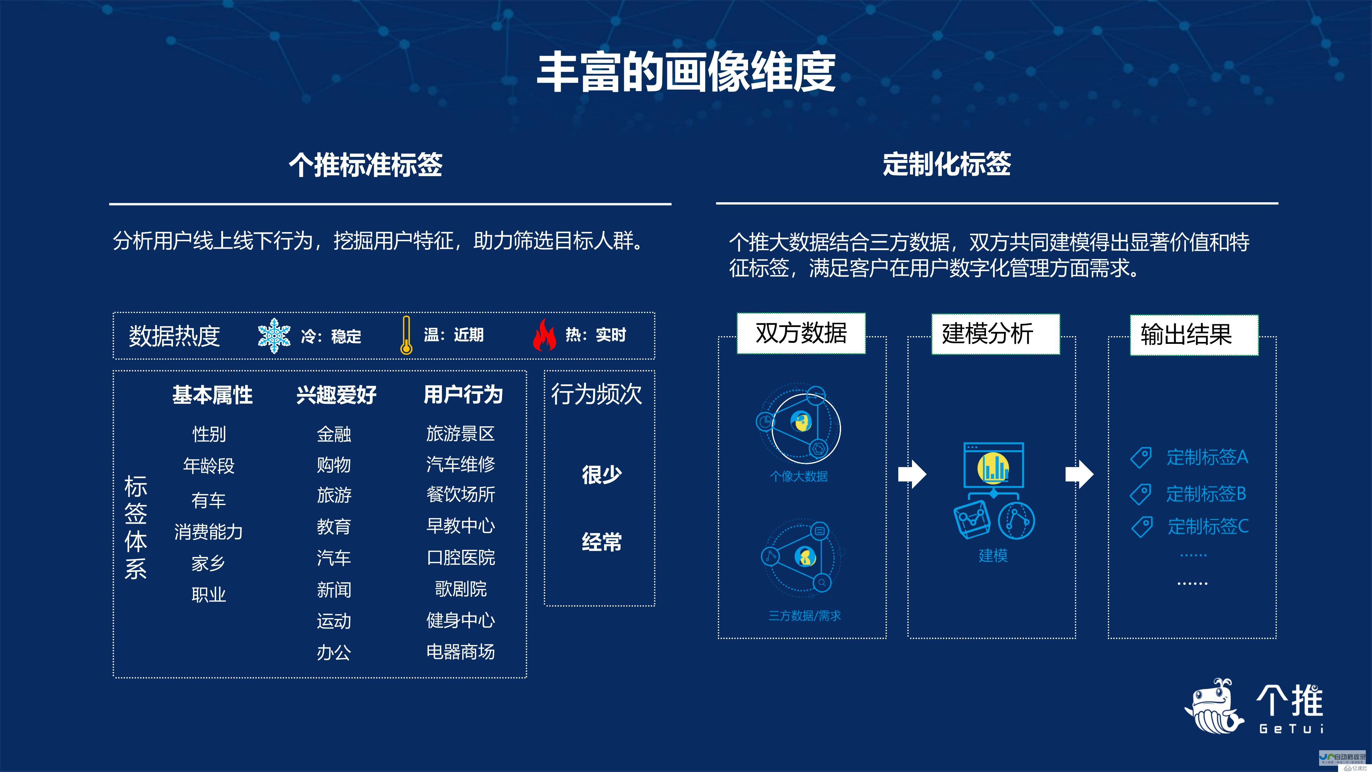 创新零售时代的跨界合作探索