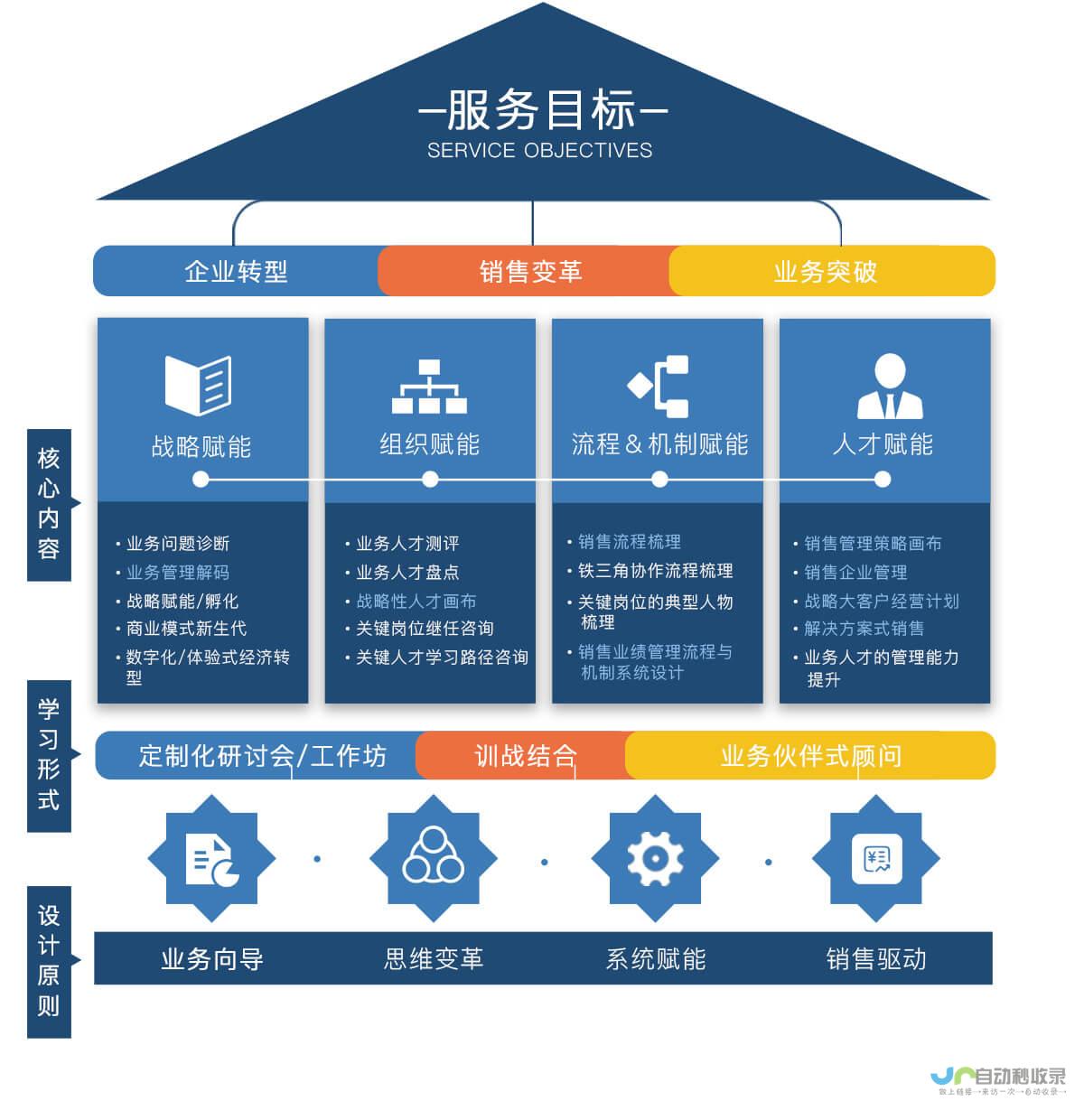 公司业务拓展顺利 未来前景可期