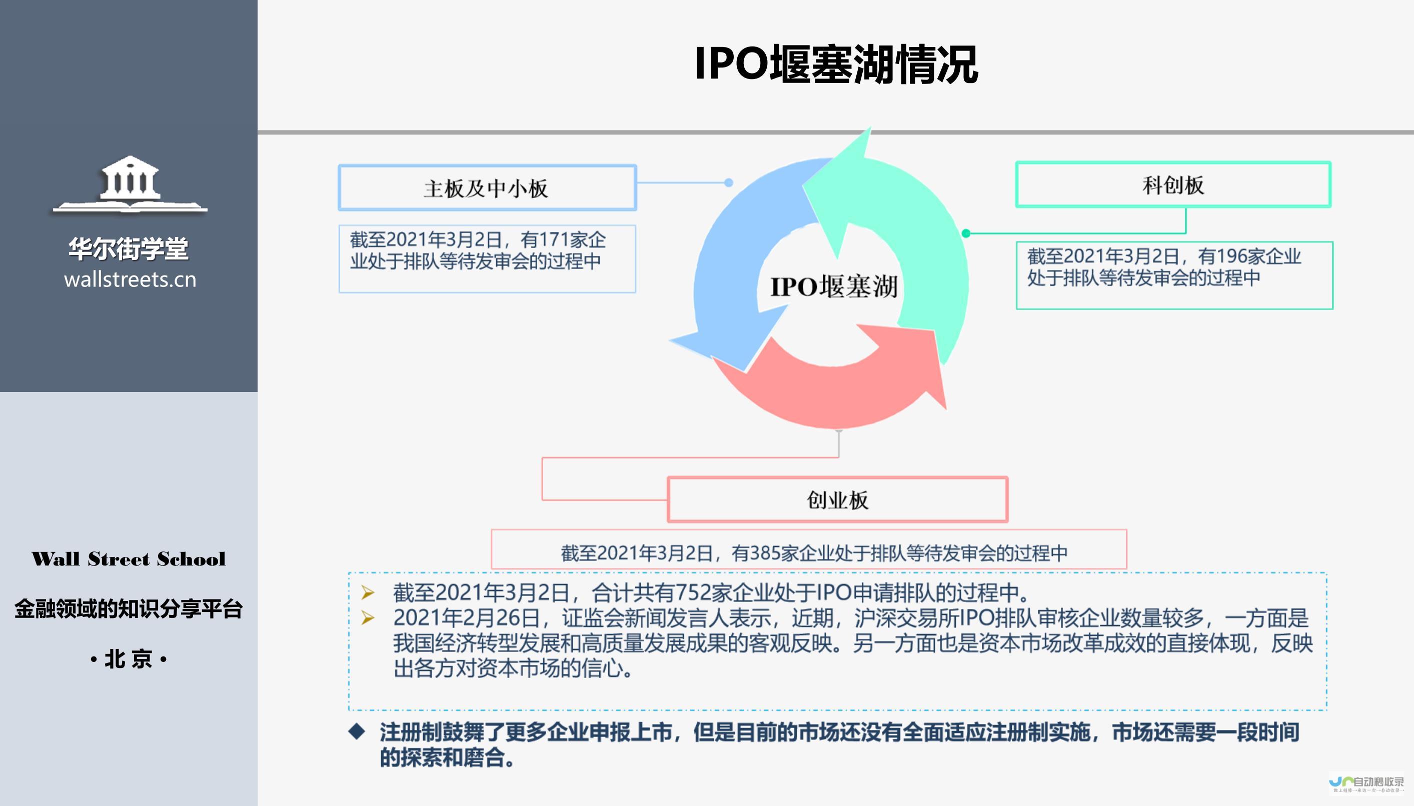 IPO征途为何告一段落