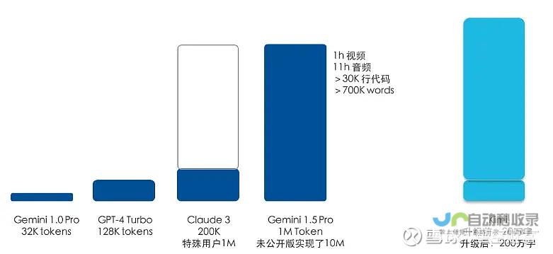 Kimi模型k1.6的突破 一