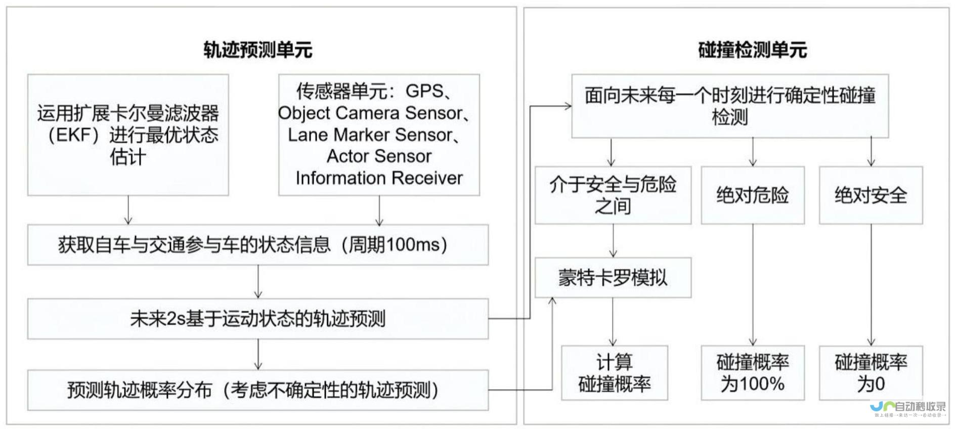 多方观点碰撞引关注