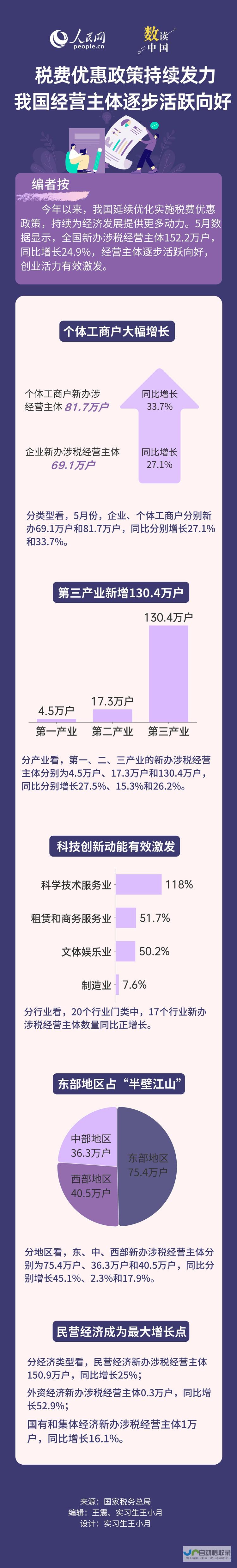 最新折扣优惠信息一网打尽