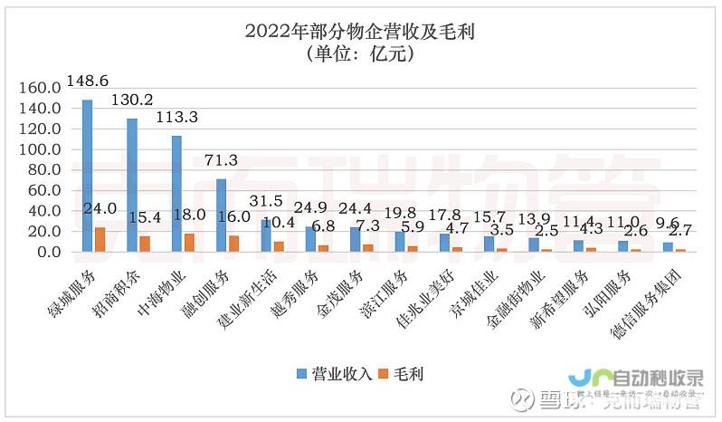 绿城中国周涨幅达12%