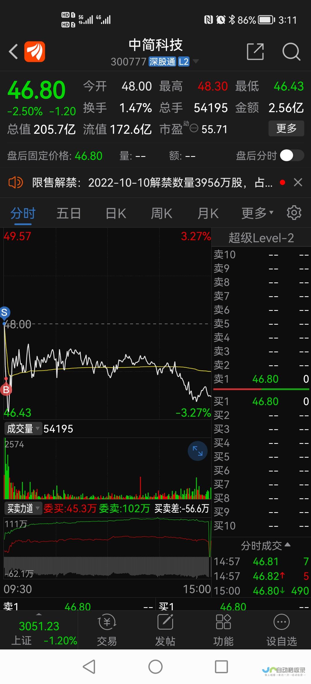 股市动态微巴士股价走势强劲 最新收盘价为4.15美元 涨幅达3.75%