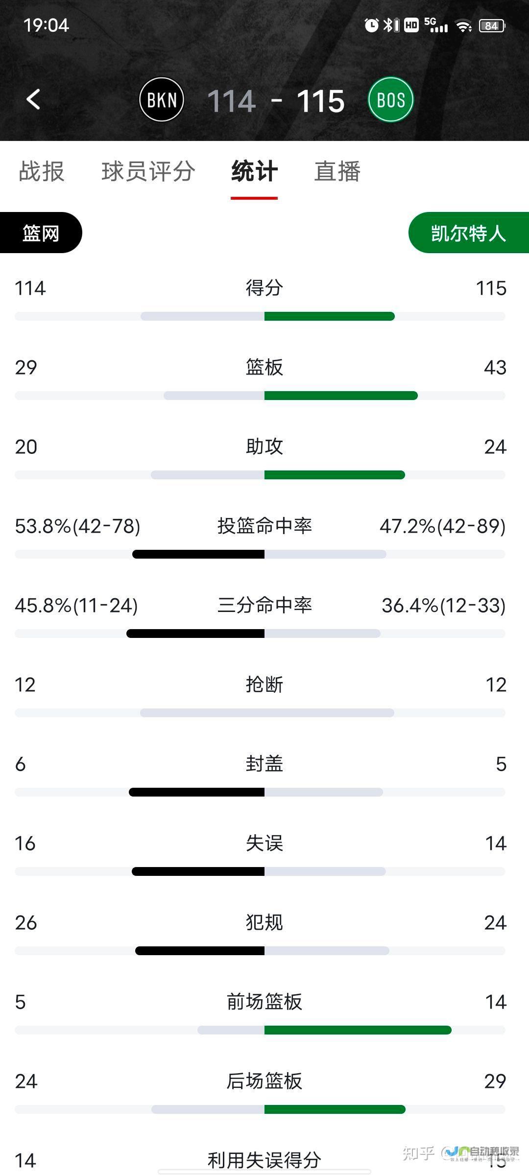 落后之际仍然骄傲坚持不放弃