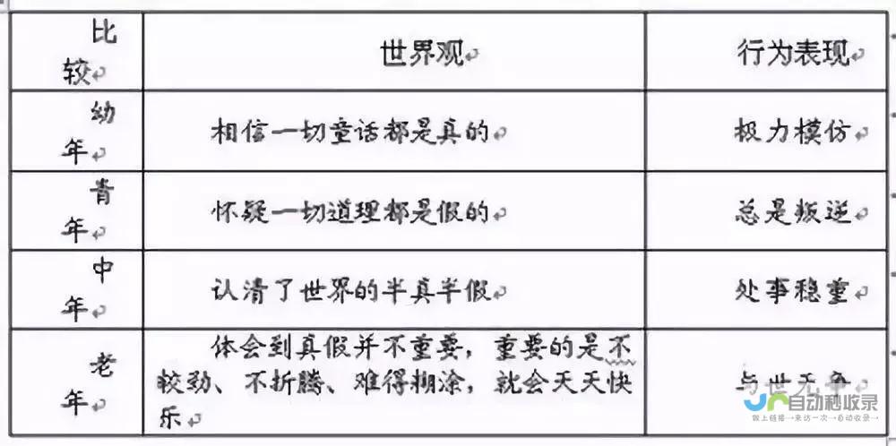 全新年龄评级系统上线