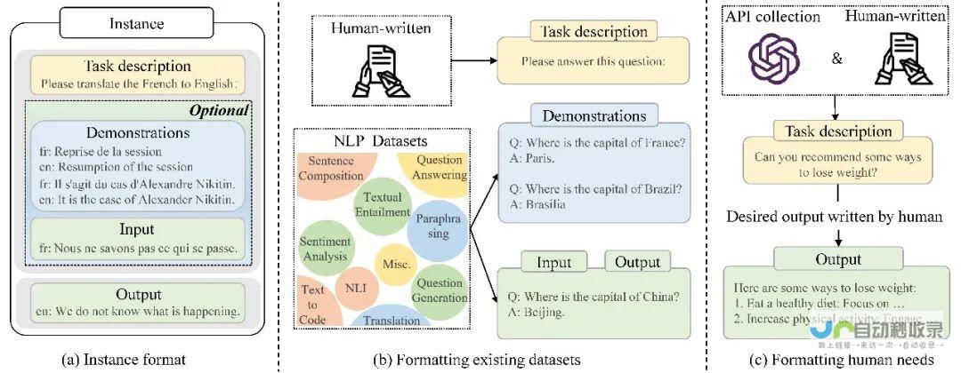 OpenAI