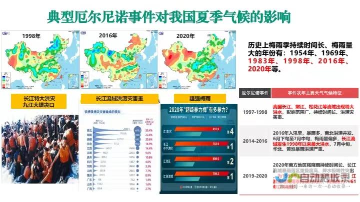 戛纳气候分析及趋势探讨