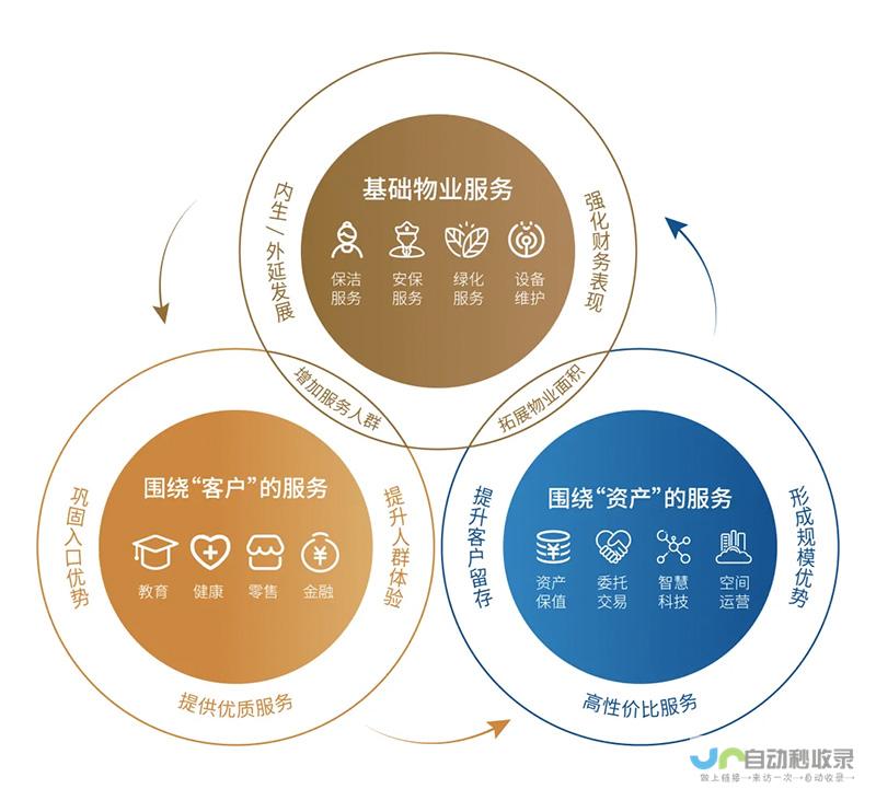 多维度策略共创共赢局面