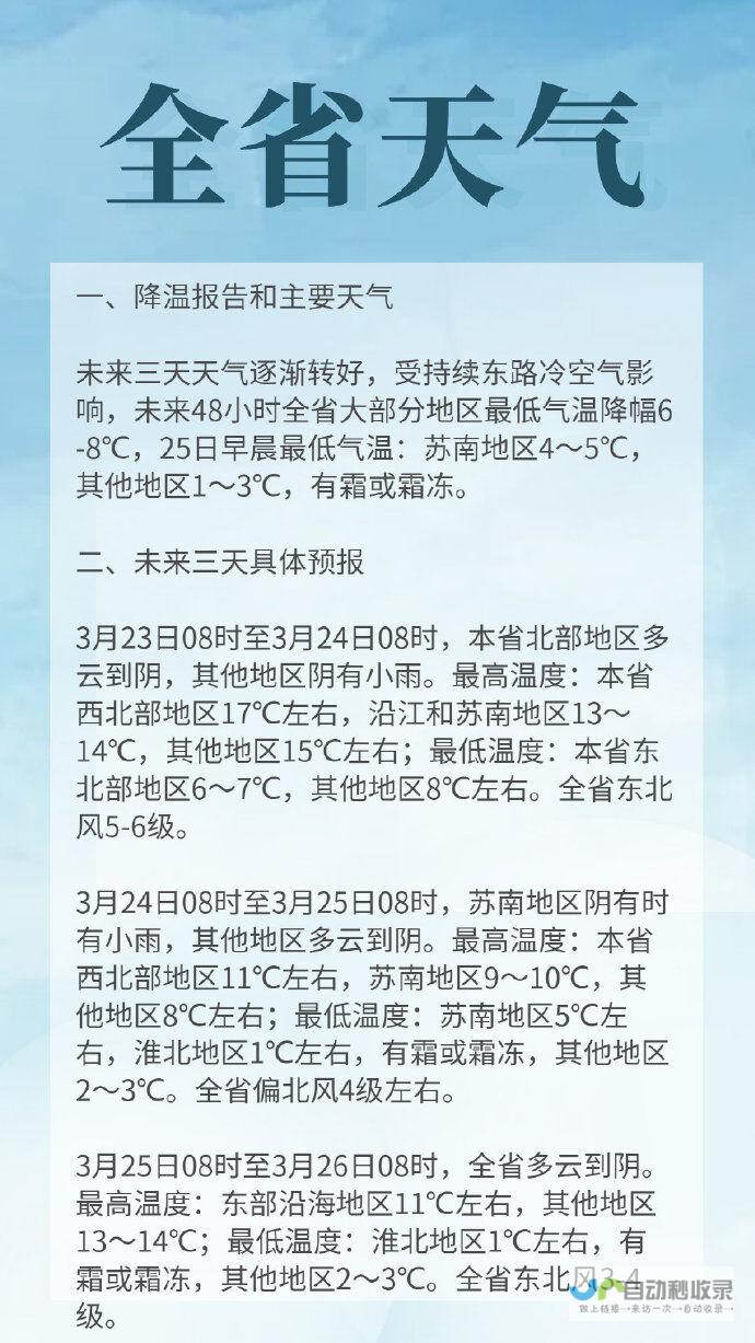 需关注天气变化 今日青岛多云转小雨