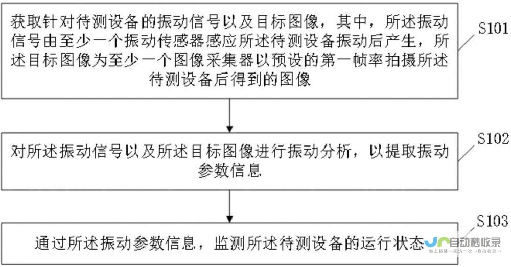 监测功能不稳定 频繁出现误差