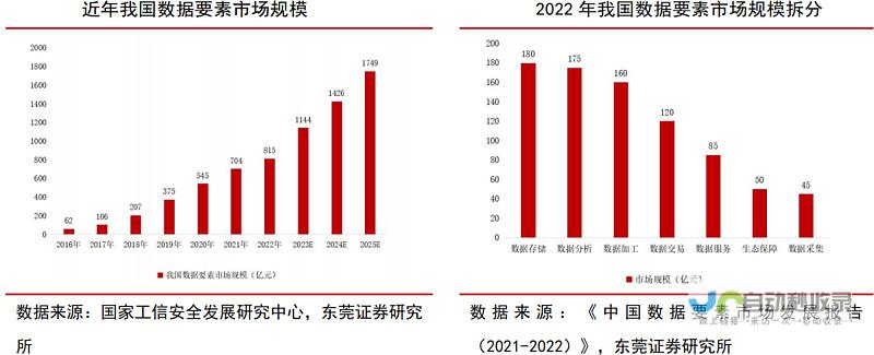 行业现状深度剖析