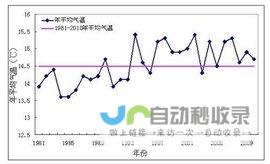 气温变化背后的原因探究