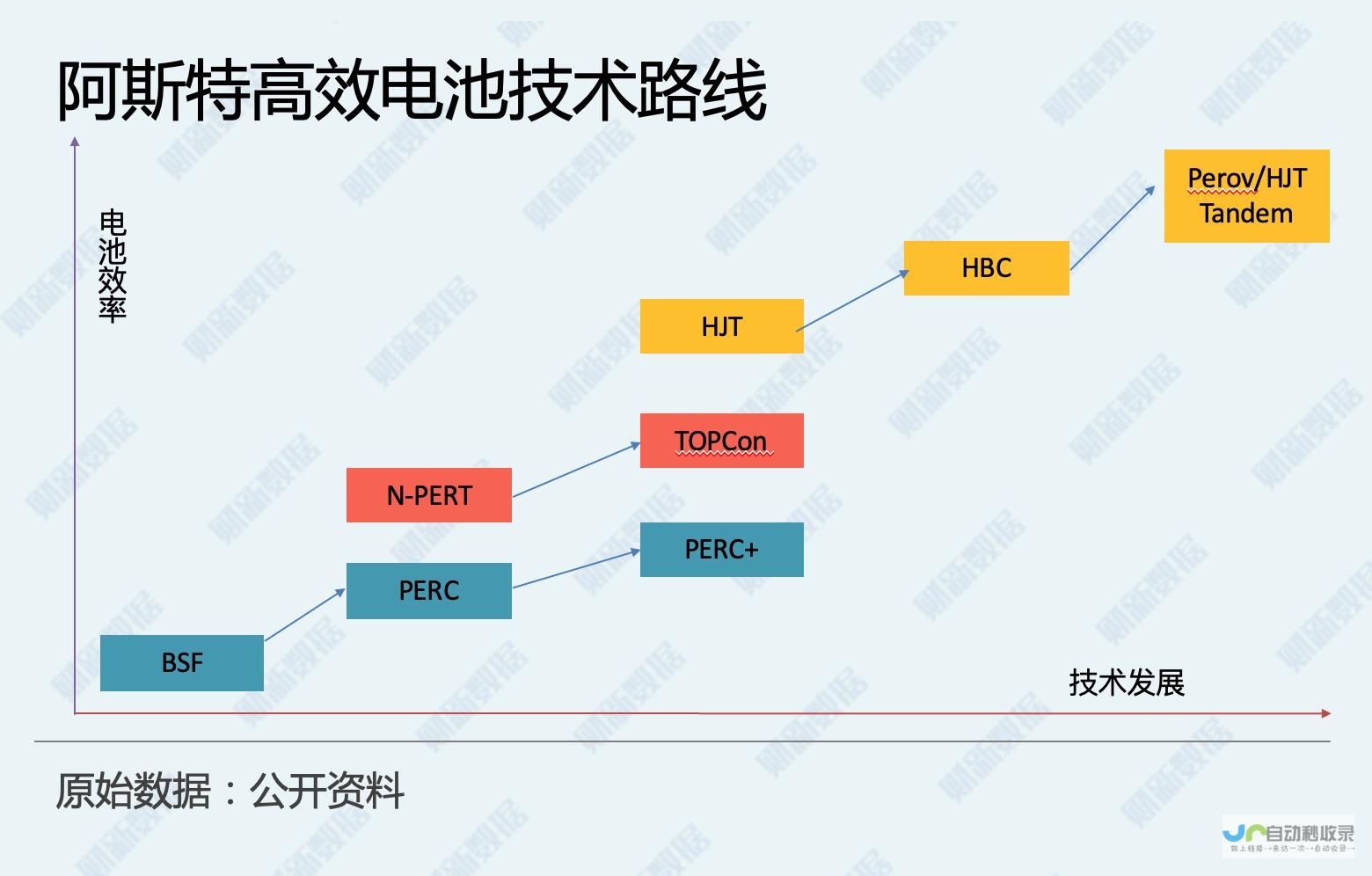 电池技术发展路途漫长