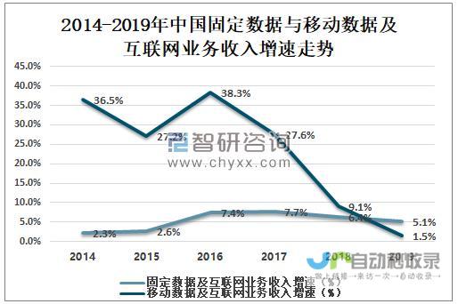 中国电信市场开放进入新阶段