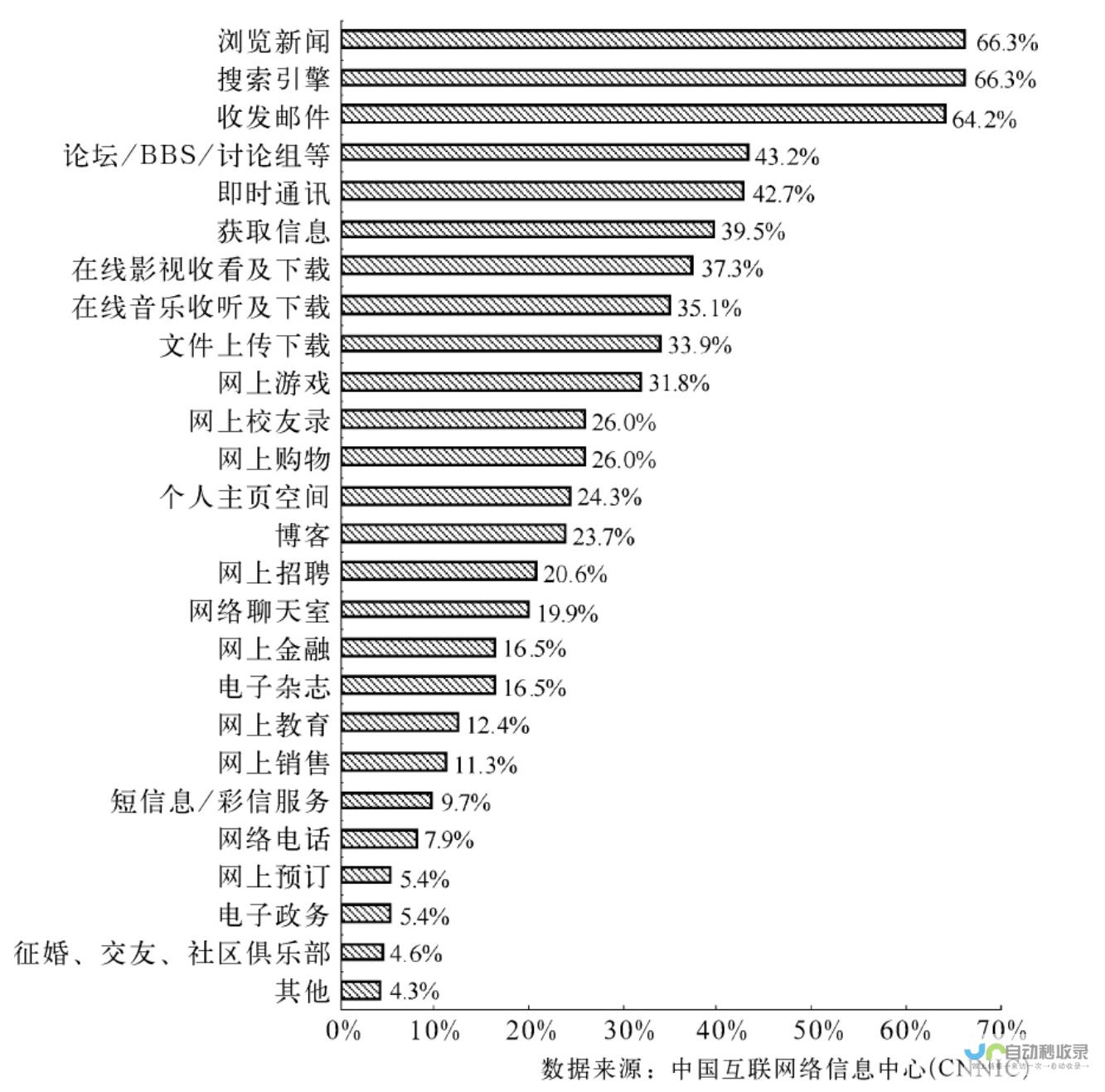 深入了解受众兴趣与需求