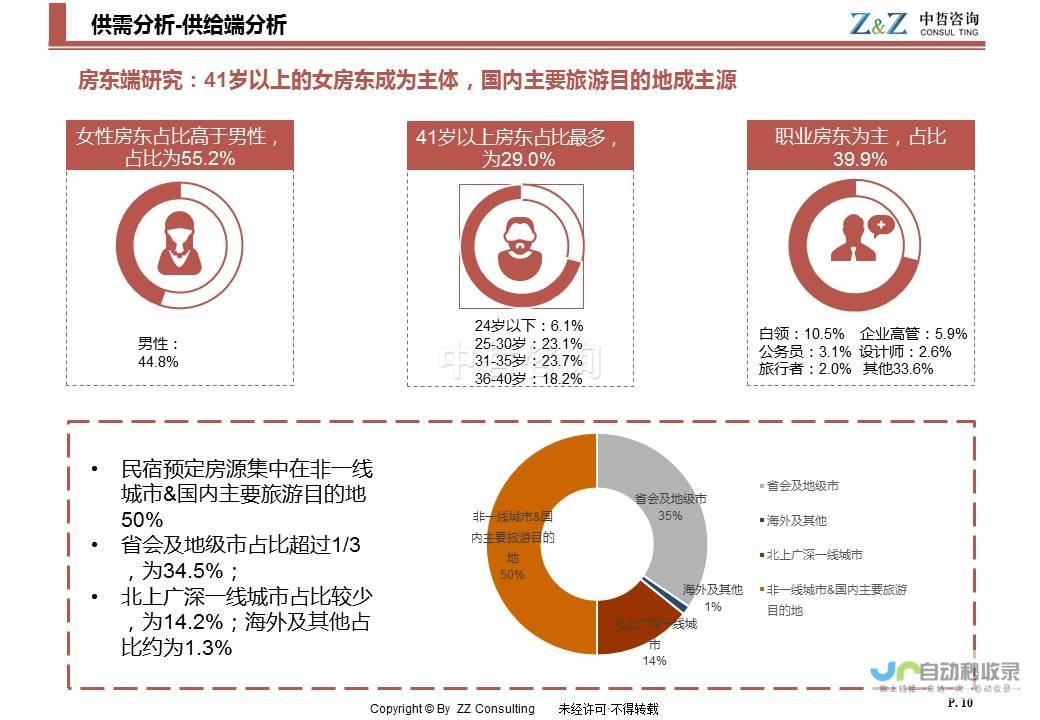 探索民宿经济背后的产业潜力与影响