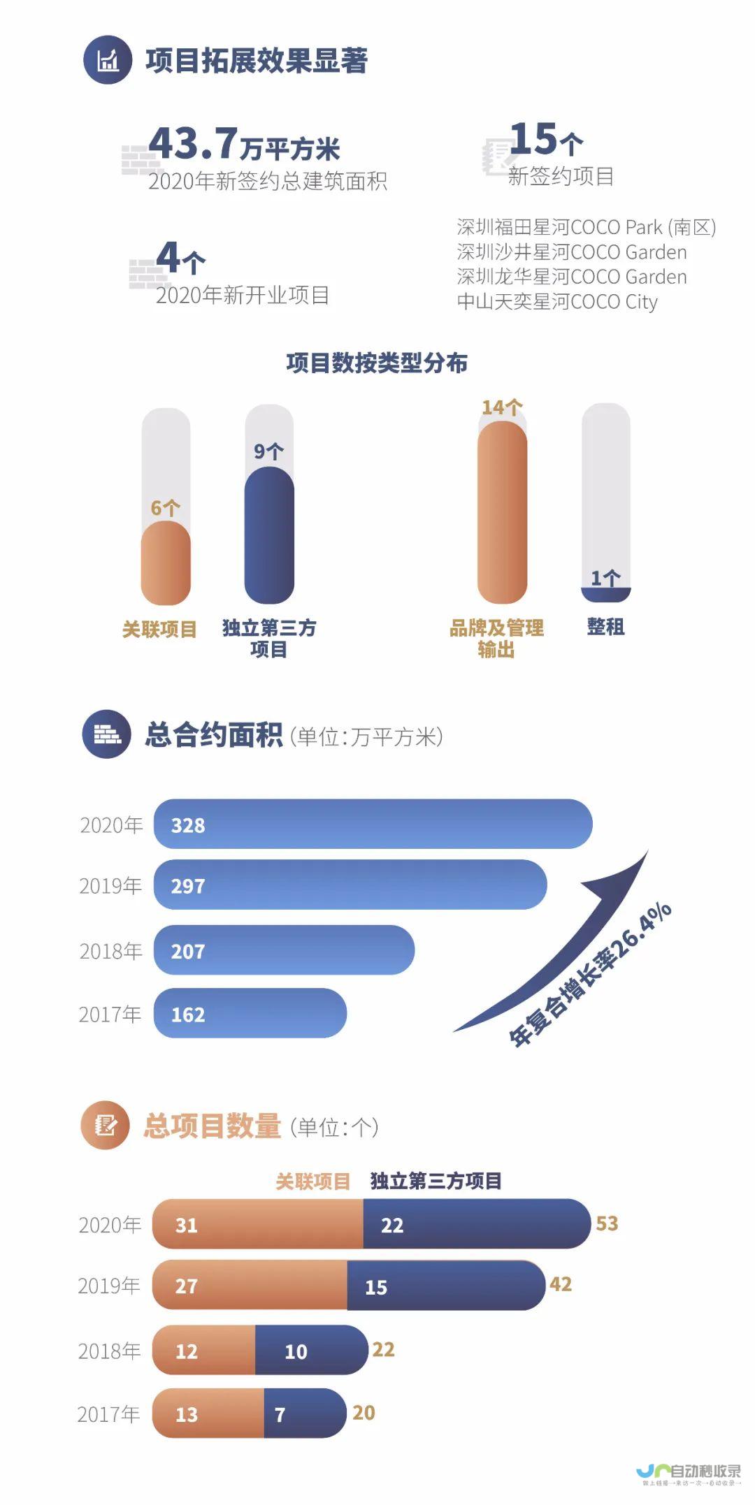 文娱产业发展与挑战并存