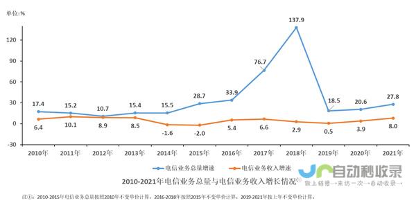 通讯行业的变革 Skype时代的结束与Teams的崛起