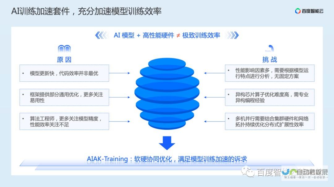 增强操控性能