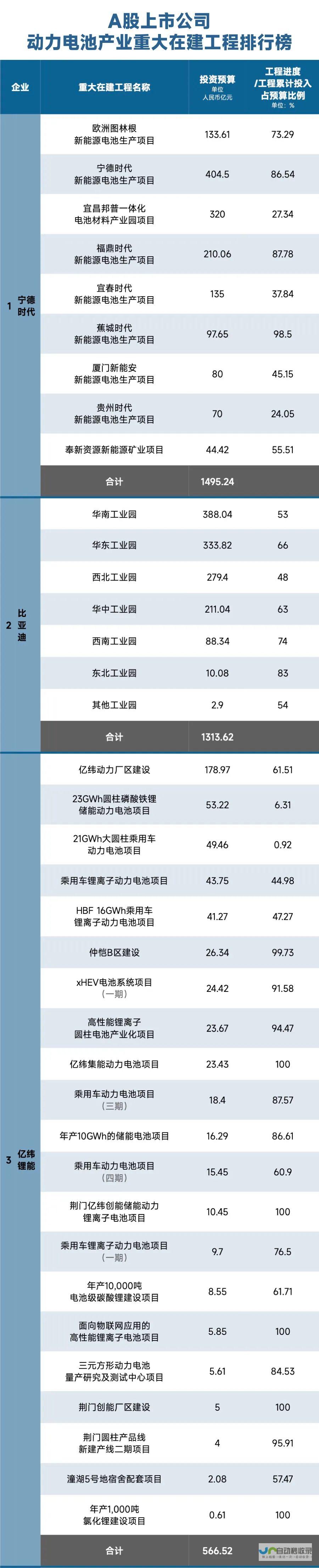 引领未来电池产业革新