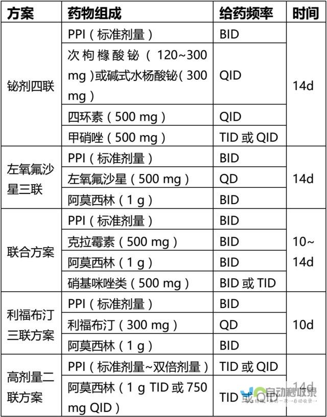 孩子感染幽门螺杆菌的症状及影响