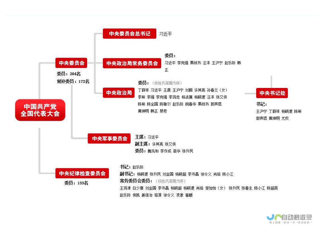 中共中央政治局会议热议国家发展大计 聚焦政府工作报告内容