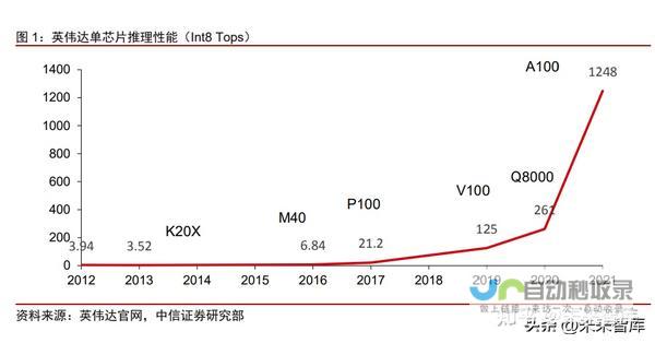 这是英伟达不惧DeepSeek的底气