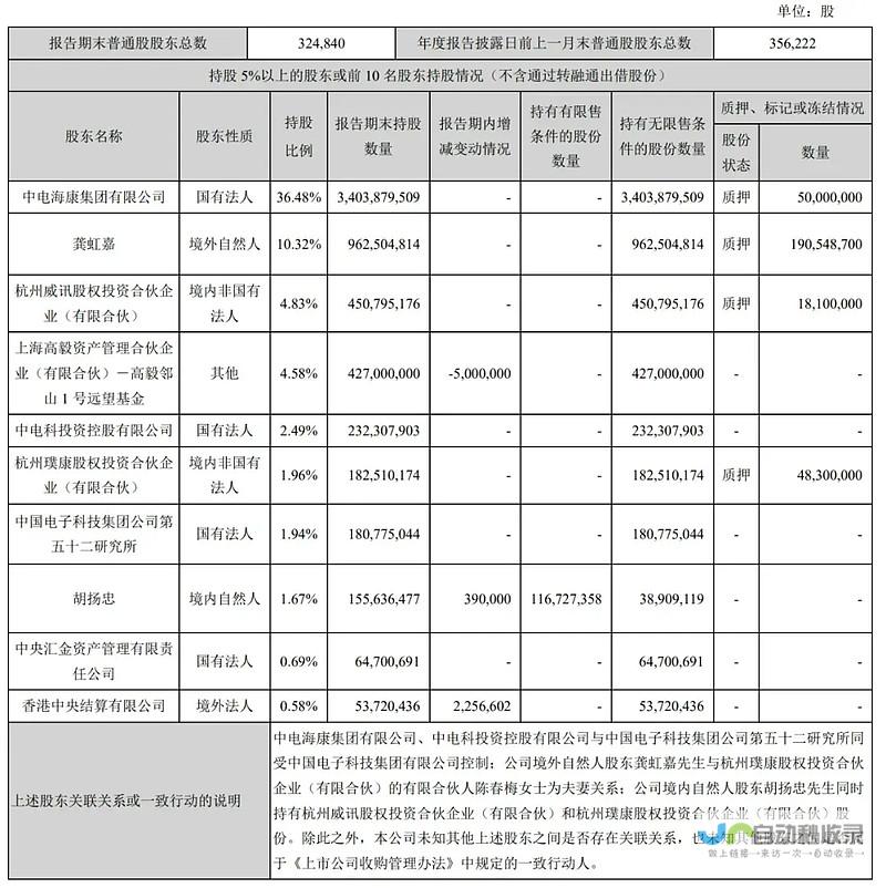 海康威视下滑引发关注