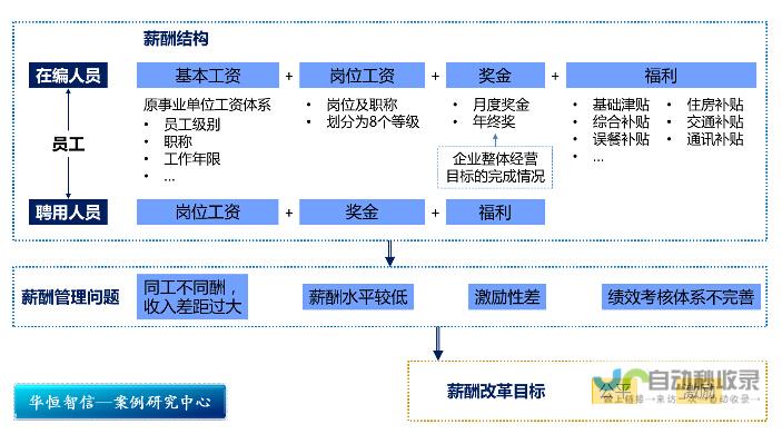 调整薪酬结构 或将影响员工实际收入