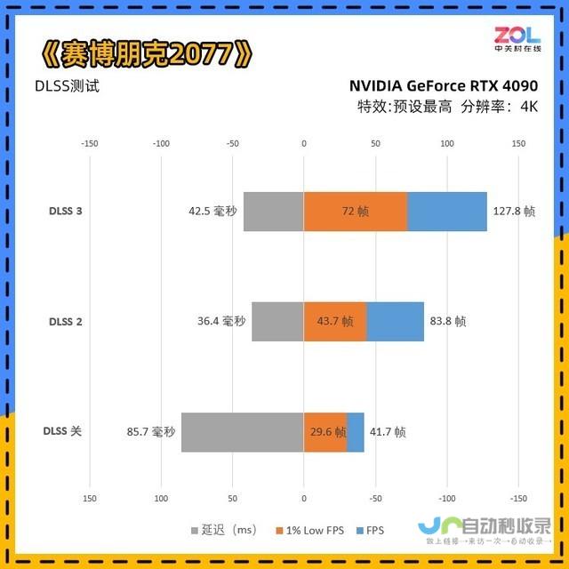 显卡性能再升级 4架构引领行业新风向 RDNA