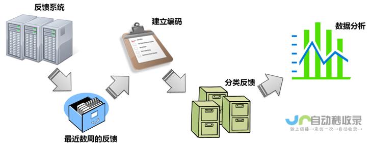 用户反馈问题引发关注