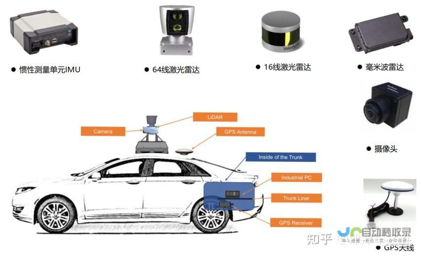 自动驾驶技术迎来新里程碑