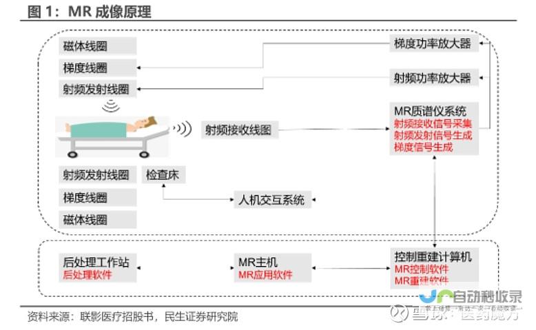 成本大幅缩减