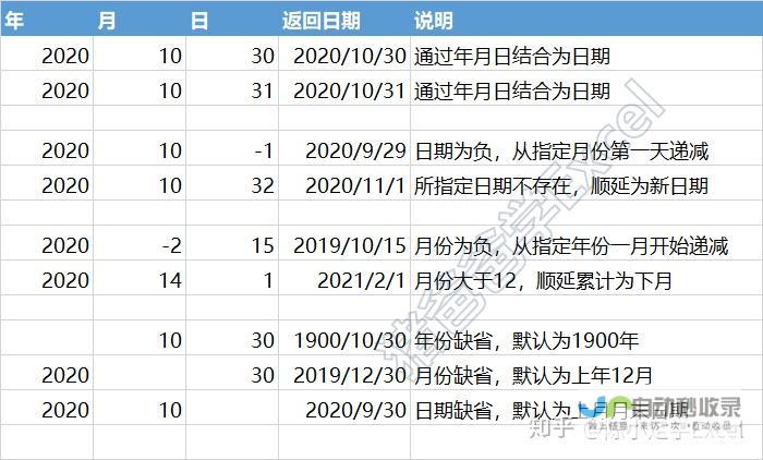 日期定于 日 1 3 月