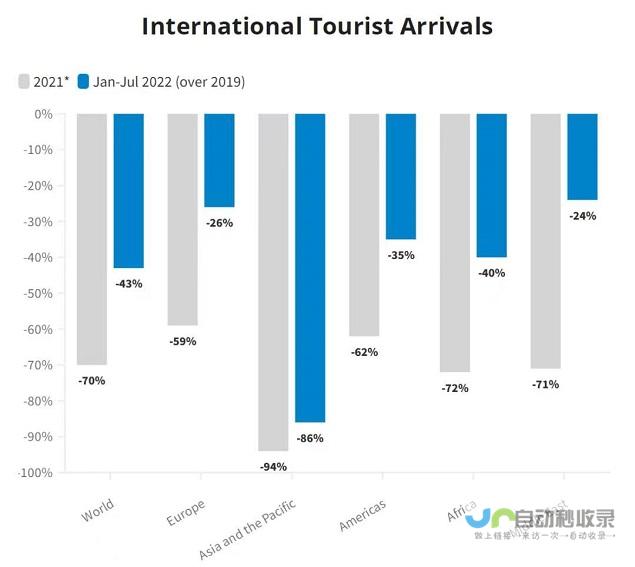 再现国际旅游新篇章