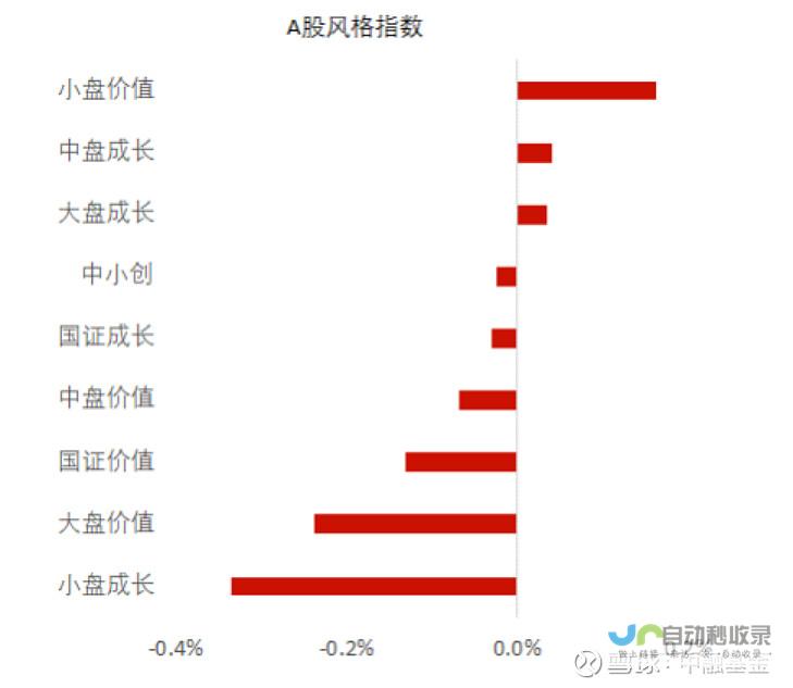 地产市场重磅消息 杭州和上海土地市场火爆竞拍